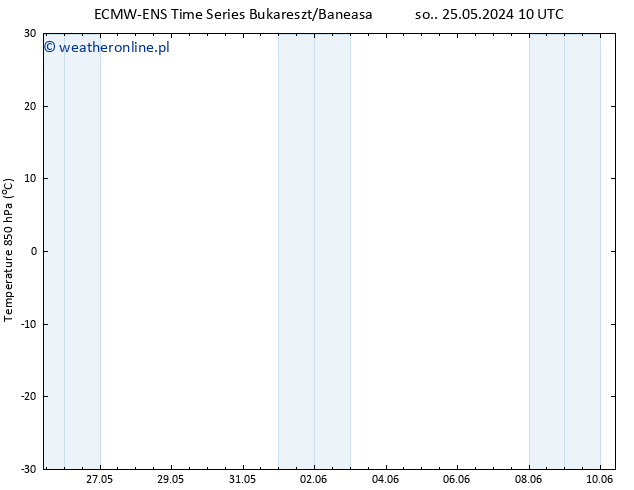 Temp. 850 hPa ALL TS pon. 27.05.2024 16 UTC