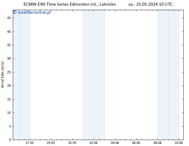 wiatr 10 m ALL TS so. 25.05.2024 16 UTC