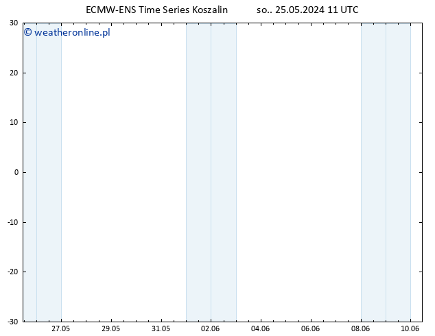 wiatr 10 m ALL TS so. 25.05.2024 17 UTC