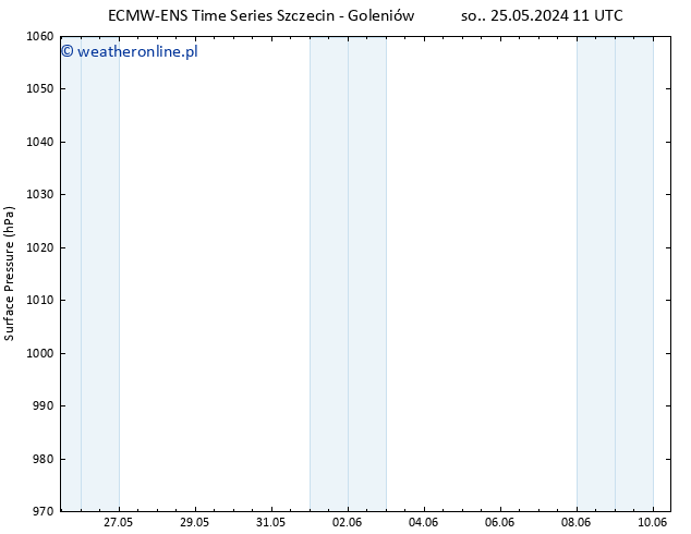 ciśnienie ALL TS pon. 27.05.2024 05 UTC