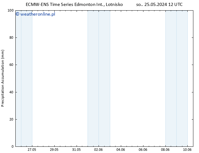 Precipitation accum. ALL TS so. 25.05.2024 18 UTC