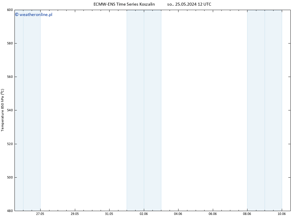 Height 500 hPa ALL TS nie. 26.05.2024 18 UTC