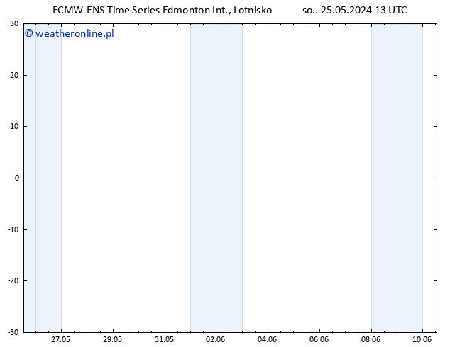 ciśnienie ALL TS pon. 10.06.2024 13 UTC