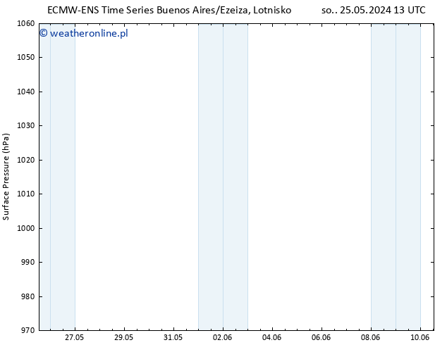 ciśnienie ALL TS śro. 29.05.2024 13 UTC