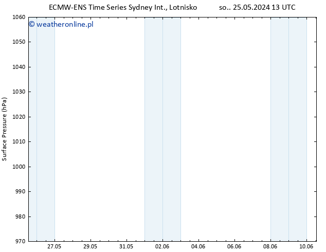 ciśnienie ALL TS czw. 30.05.2024 01 UTC