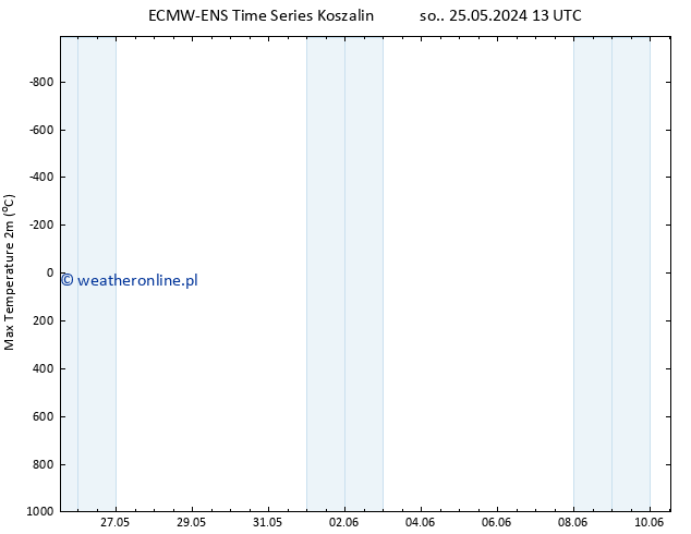 Max. Temperatura (2m) ALL TS so. 01.06.2024 01 UTC