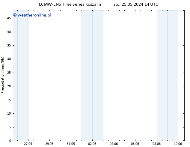 opad ALL TS nie. 26.05.2024 14 UTC