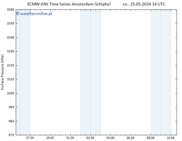 ciśnienie ALL TS so. 25.05.2024 20 UTC