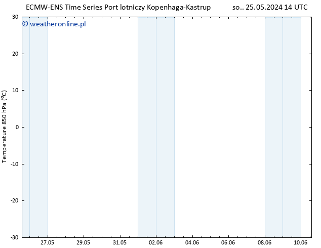Temp. 850 hPa ALL TS nie. 26.05.2024 14 UTC
