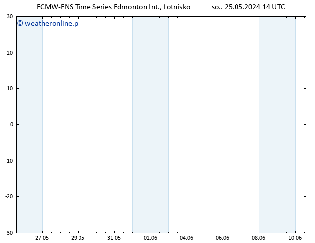 ciśnienie ALL TS pon. 27.05.2024 02 UTC