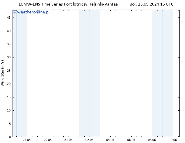 wiatr 10 m ALL TS pon. 10.06.2024 15 UTC