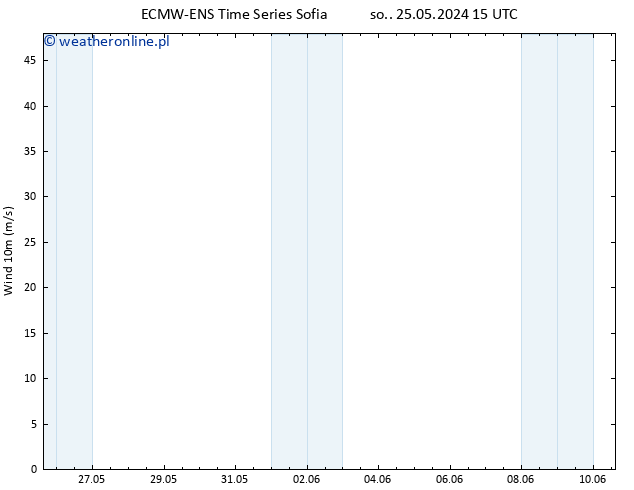 wiatr 10 m ALL TS so. 25.05.2024 21 UTC