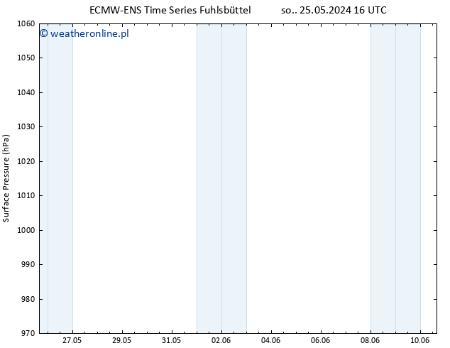 ciśnienie ALL TS pon. 27.05.2024 16 UTC