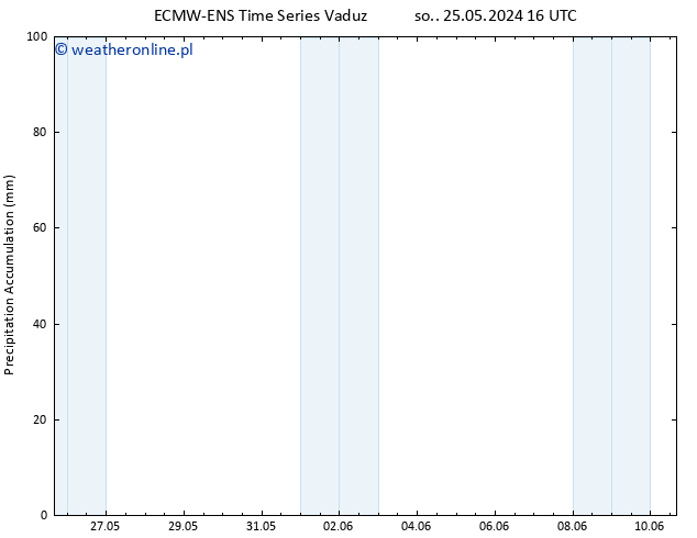 Precipitation accum. ALL TS wto. 28.05.2024 16 UTC