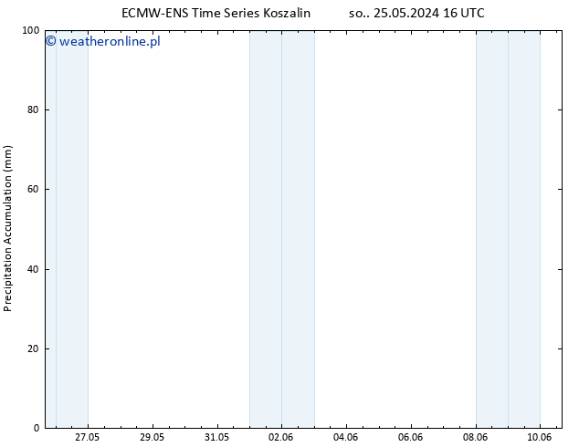 Precipitation accum. ALL TS pon. 27.05.2024 16 UTC