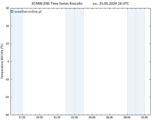 Temp. 850 hPa ALL TS nie. 26.05.2024 22 UTC