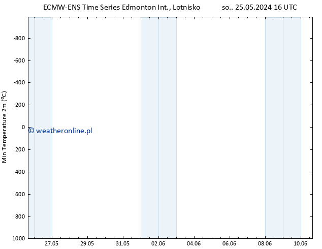Min. Temperatura (2m) ALL TS pon. 10.06.2024 16 UTC