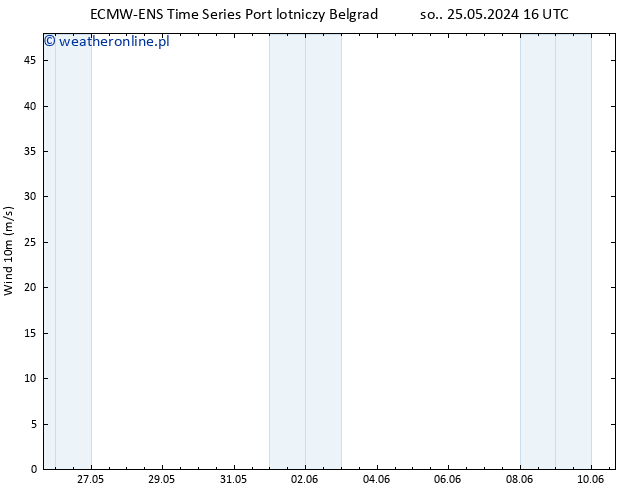 wiatr 10 m ALL TS so. 25.05.2024 16 UTC