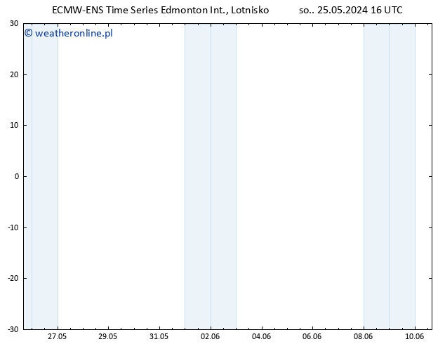 ciśnienie ALL TS śro. 29.05.2024 04 UTC