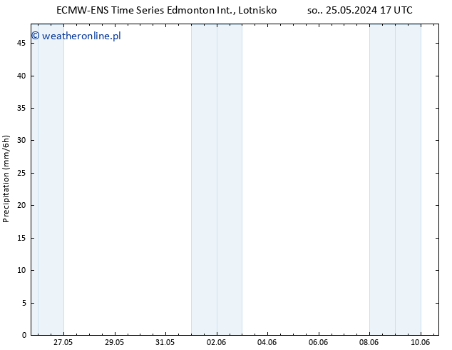 opad ALL TS pon. 10.06.2024 17 UTC