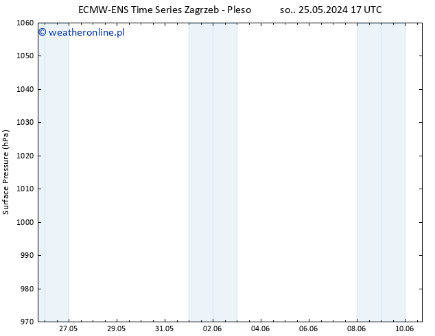 ciśnienie ALL TS nie. 26.05.2024 17 UTC