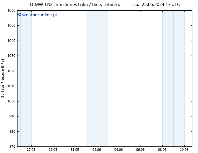 ciśnienie ALL TS nie. 26.05.2024 11 UTC