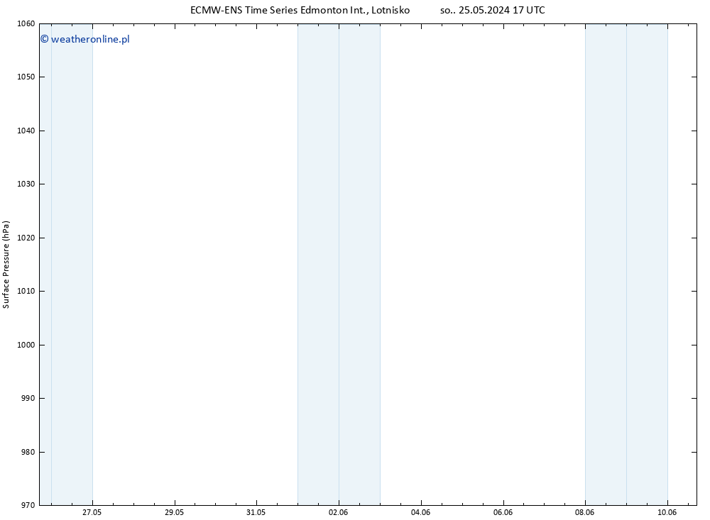 ciśnienie ALL TS nie. 26.05.2024 23 UTC