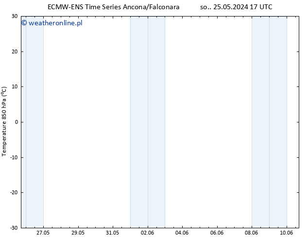 Temp. 850 hPa ALL TS so. 25.05.2024 23 UTC