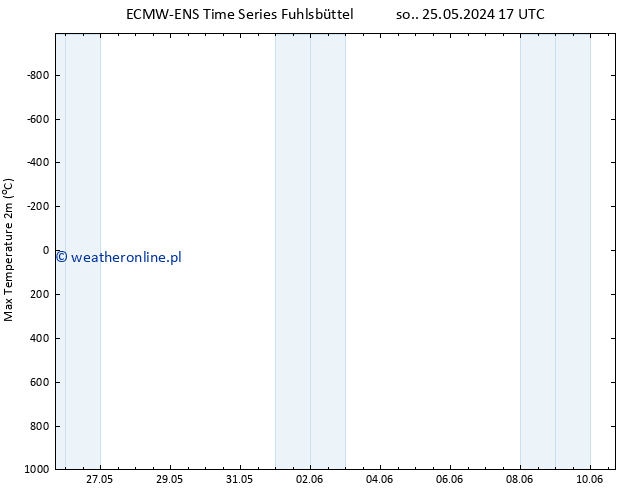 Max. Temperatura (2m) ALL TS nie. 26.05.2024 17 UTC
