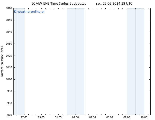 ciśnienie ALL TS so. 01.06.2024 06 UTC