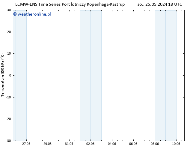 Temp. 850 hPa ALL TS nie. 26.05.2024 18 UTC