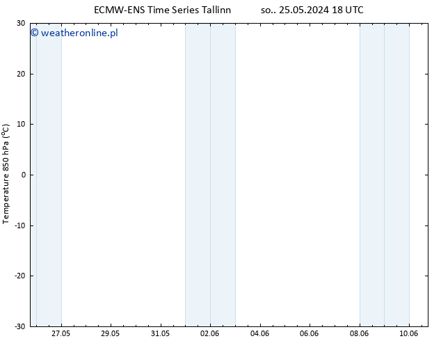 Temp. 850 hPa ALL TS nie. 26.05.2024 00 UTC