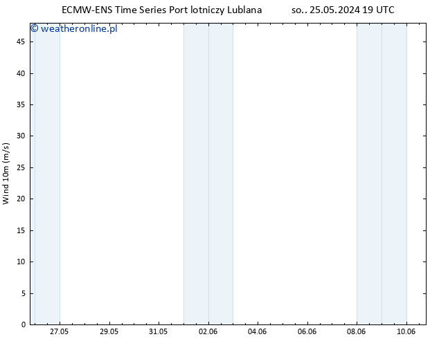 wiatr 10 m ALL TS pt. 31.05.2024 07 UTC