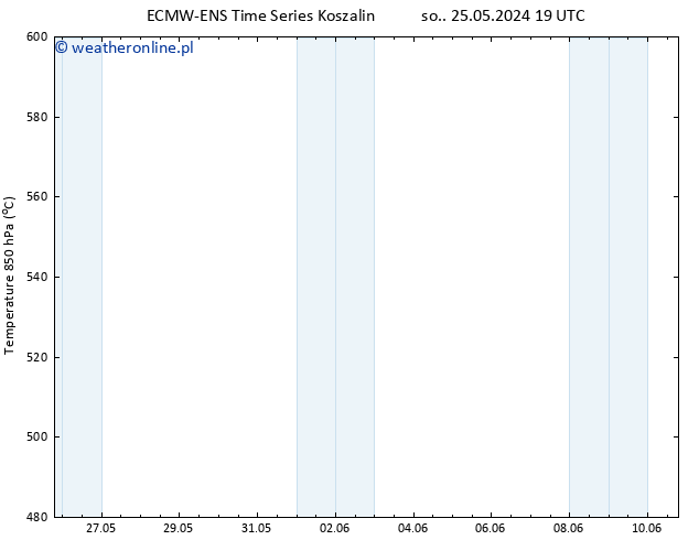 Height 500 hPa ALL TS so. 08.06.2024 07 UTC