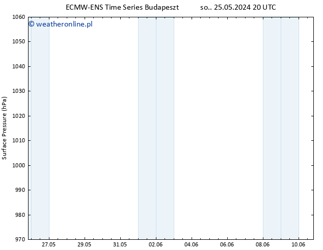 ciśnienie ALL TS pon. 10.06.2024 20 UTC