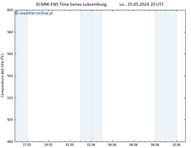 Height 500 hPa ALL TS nie. 26.05.2024 02 UTC