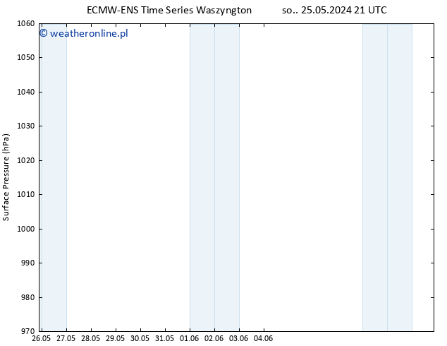 ciśnienie ALL TS nie. 26.05.2024 09 UTC