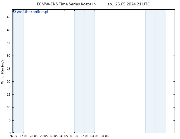 wiatr 10 m ALL TS pon. 27.05.2024 09 UTC