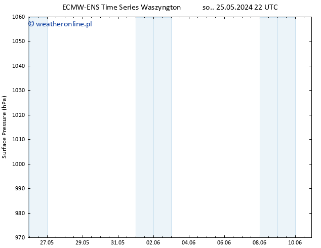 ciśnienie ALL TS nie. 26.05.2024 10 UTC