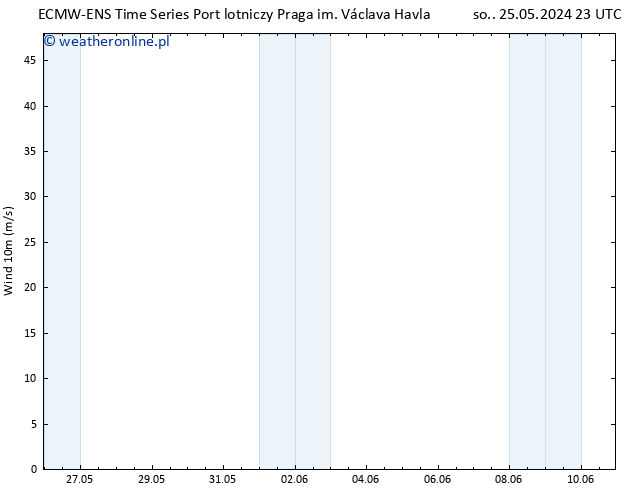 wiatr 10 m ALL TS so. 25.05.2024 23 UTC