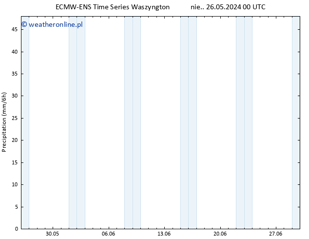 opad ALL TS nie. 26.05.2024 12 UTC