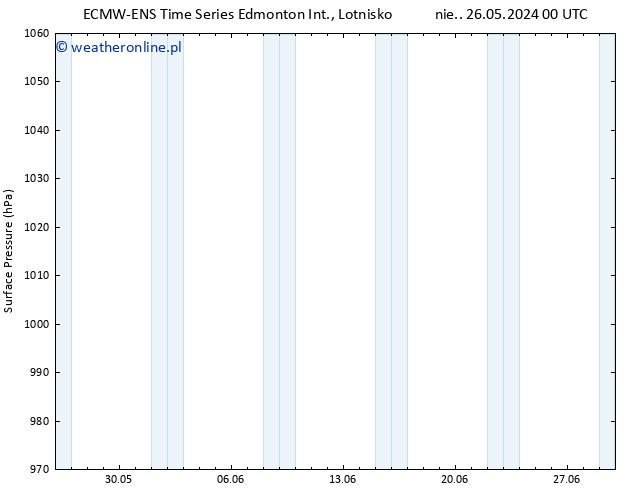 ciśnienie ALL TS śro. 29.05.2024 18 UTC