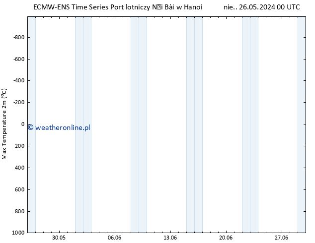 Max. Temperatura (2m) ALL TS śro. 29.05.2024 12 UTC