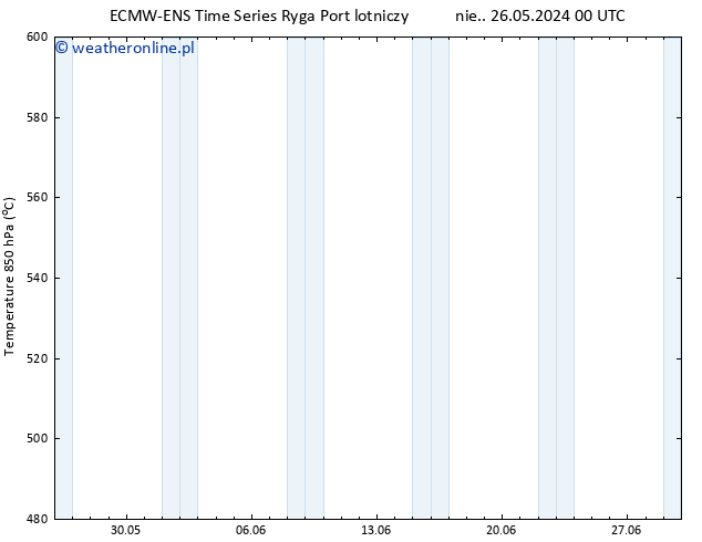 Height 500 hPa ALL TS pt. 31.05.2024 18 UTC