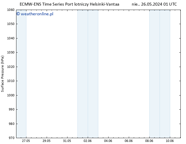 ciśnienie ALL TS nie. 26.05.2024 07 UTC