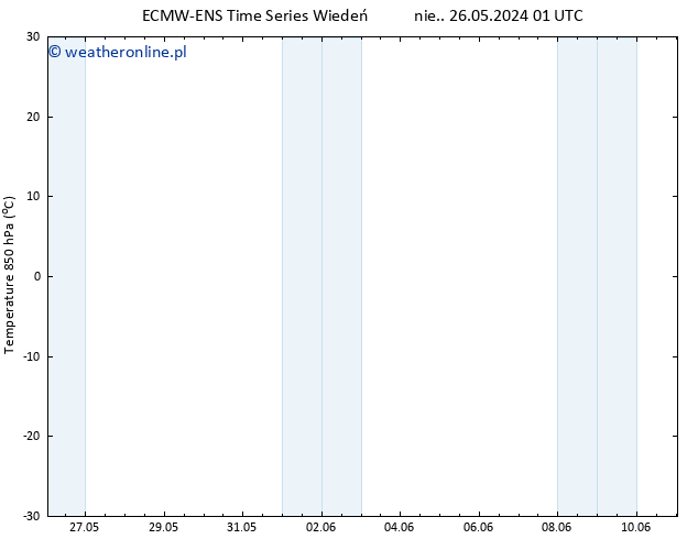 Temp. 850 hPa ALL TS pon. 27.05.2024 01 UTC