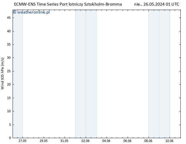 wiatr 925 hPa ALL TS śro. 05.06.2024 01 UTC