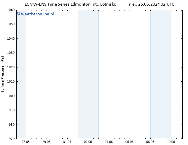 ciśnienie ALL TS nie. 26.05.2024 08 UTC