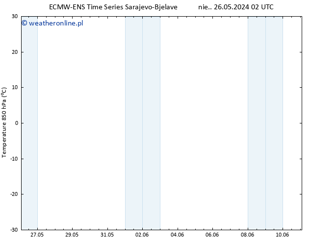 Temp. 850 hPa ALL TS nie. 26.05.2024 08 UTC