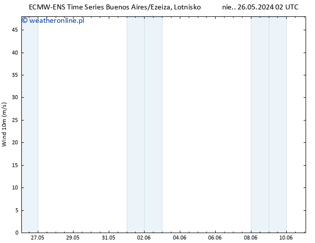 wiatr 10 m ALL TS pon. 27.05.2024 02 UTC